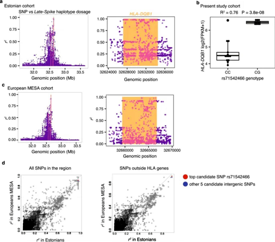 Extended Data Fig. 8