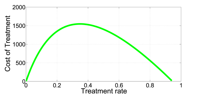 Fig. 7