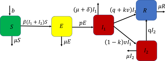 Fig. 2