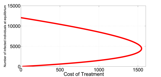 Fig. 8