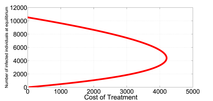 Fig. 10