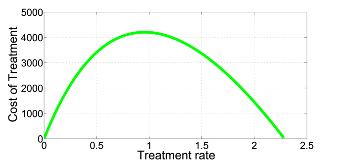 Fig. 9