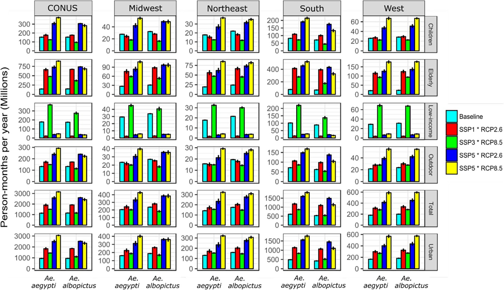 Figure 4.