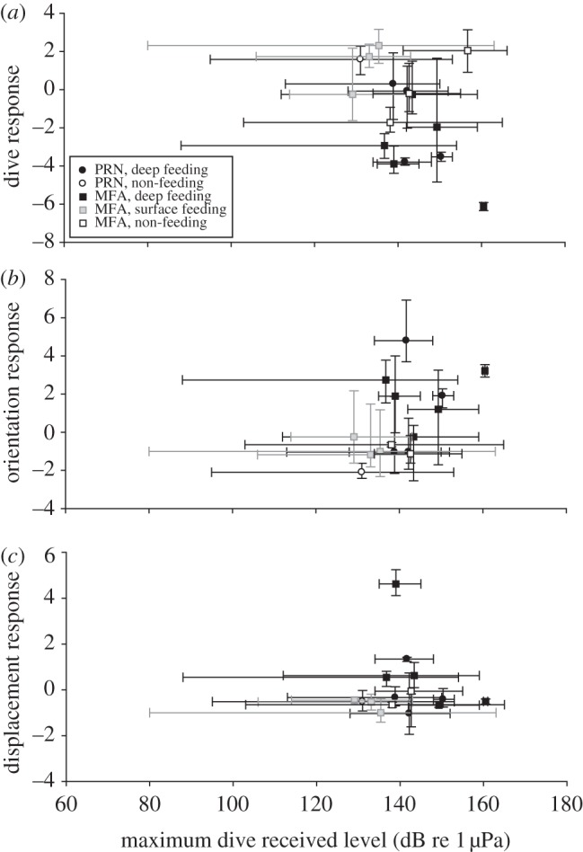 Figure 3.