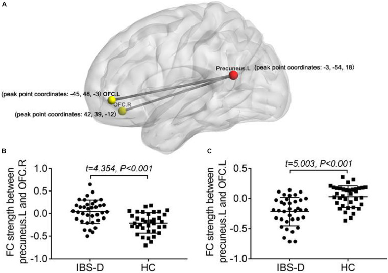 FIGURE 3