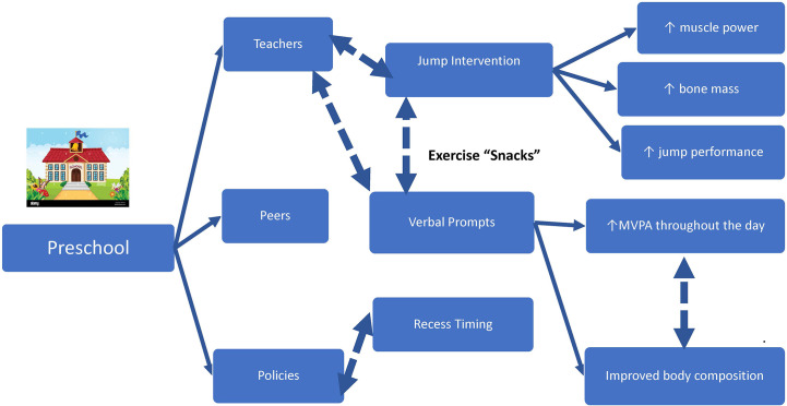 Figure 3