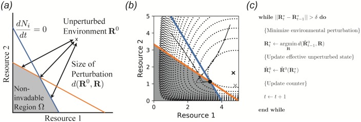 Fig 5