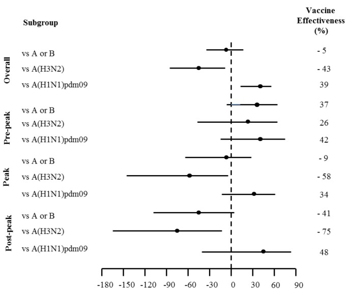 Figure 3.