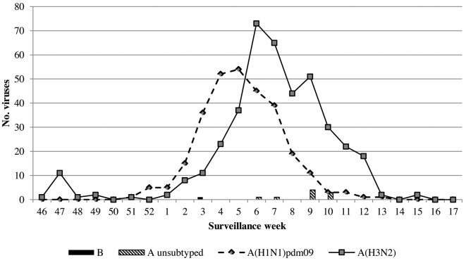 Figure 2.