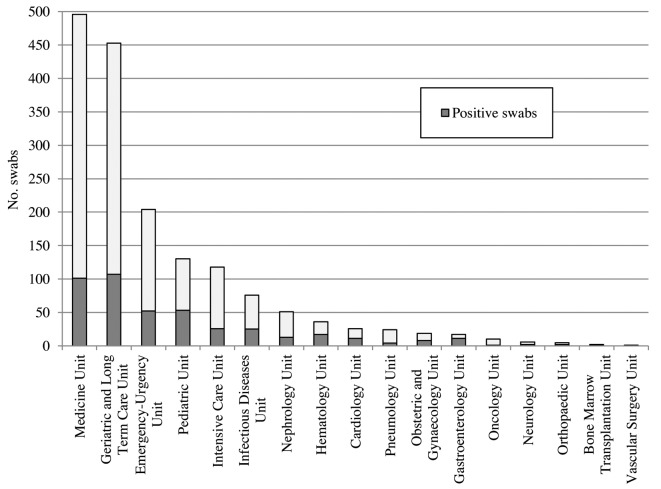 Figure 1.