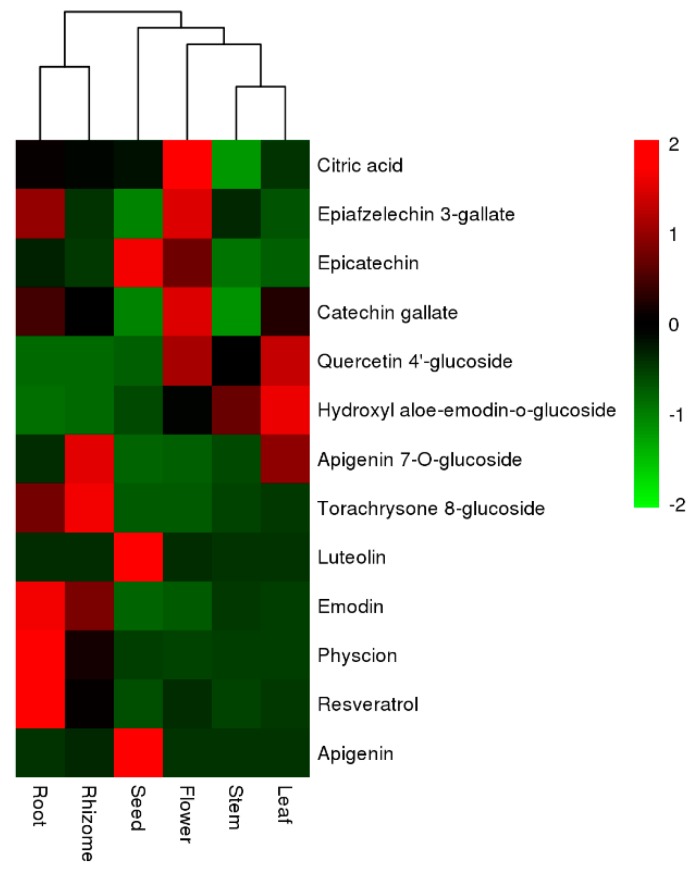 Figure 5