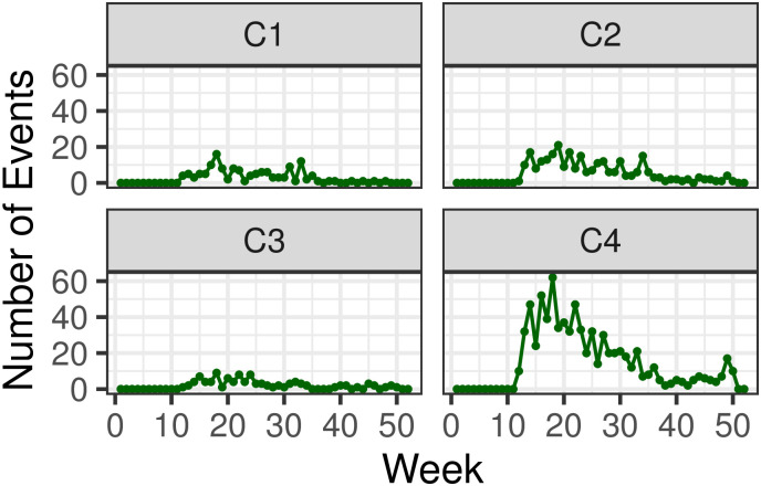 Fig 11