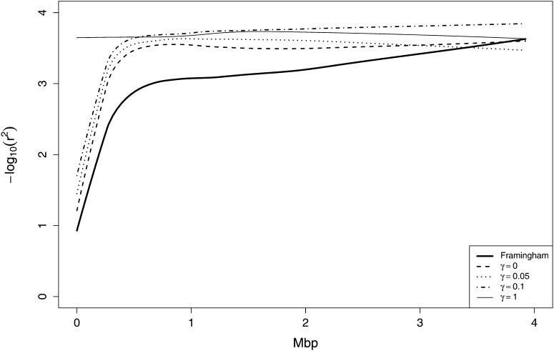 Figure 3 