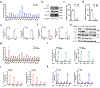 Extended Data Fig. 6