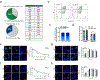 Extended Data Fig. 3
