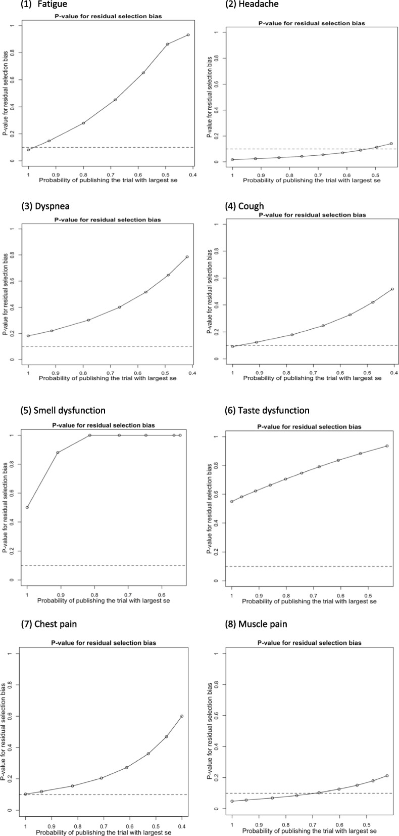 Fig. 10