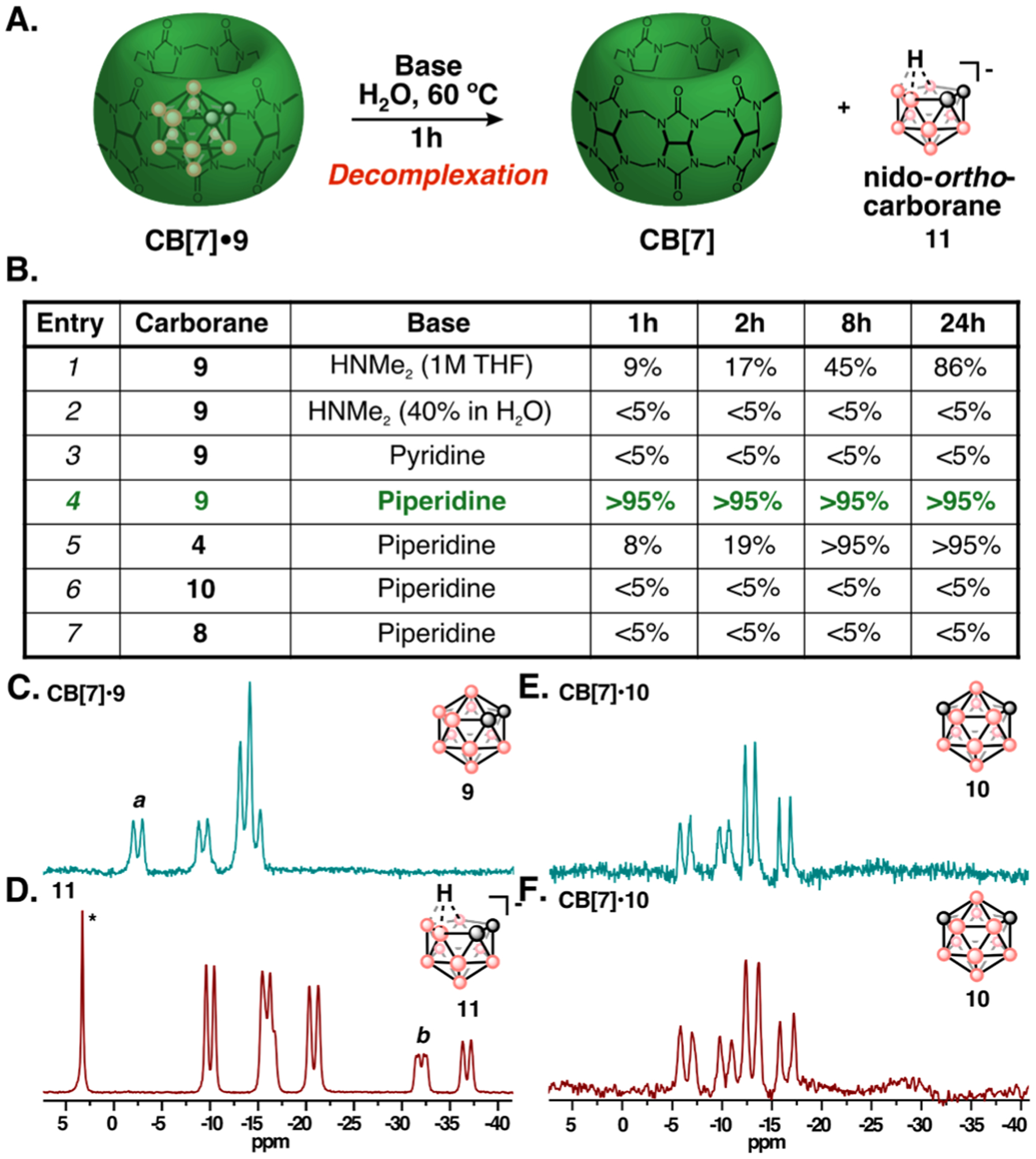 Figure 4: