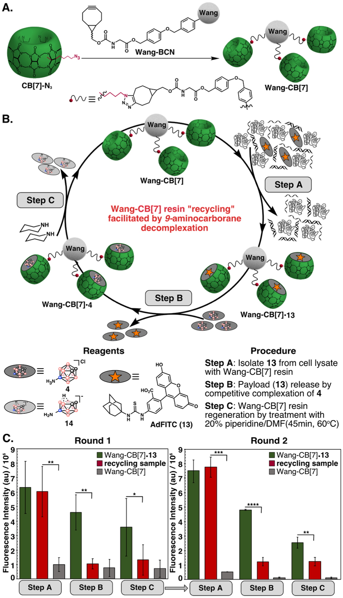 Figure 6: