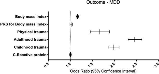 Figure 1