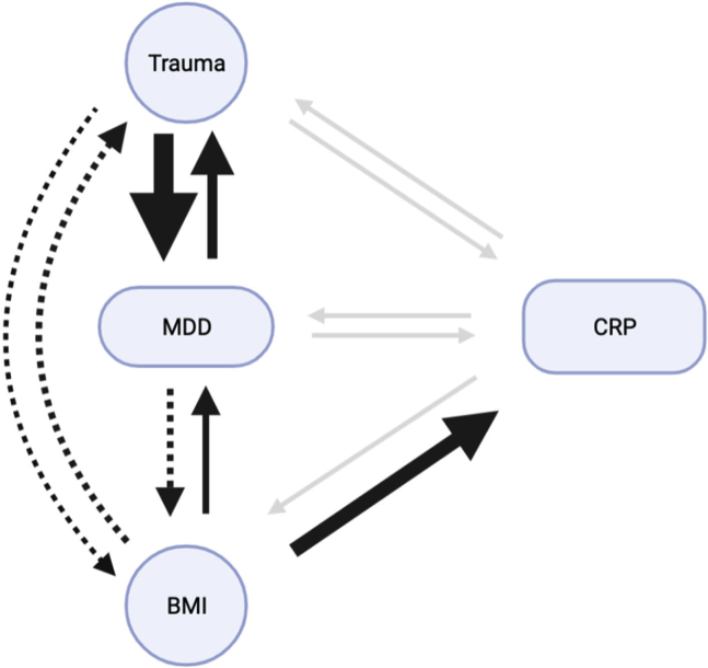 Figure 4