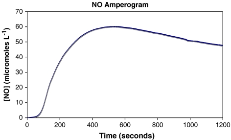 Fig. 3