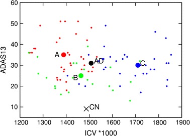 Fig. 2