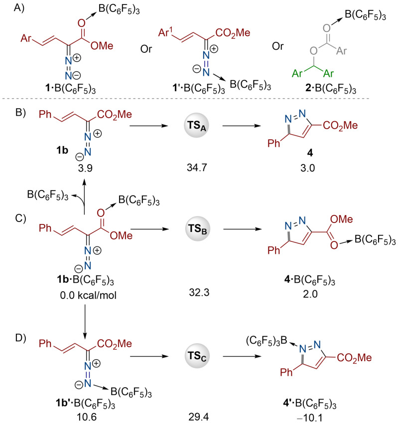 Scheme 3