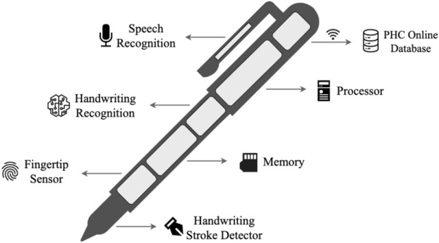 Figure 11