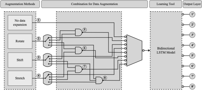 Figure 10