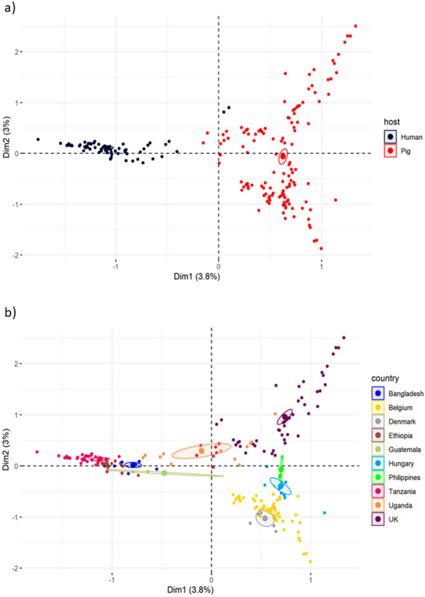 Fig. 4