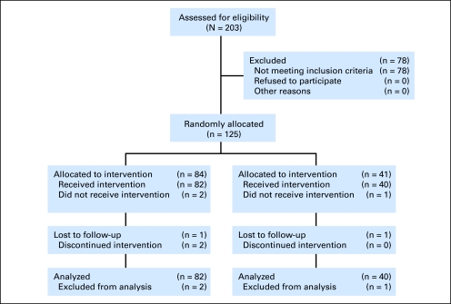 Fig 1.