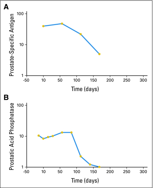 Fig 3.