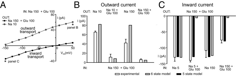 Fig. 6.