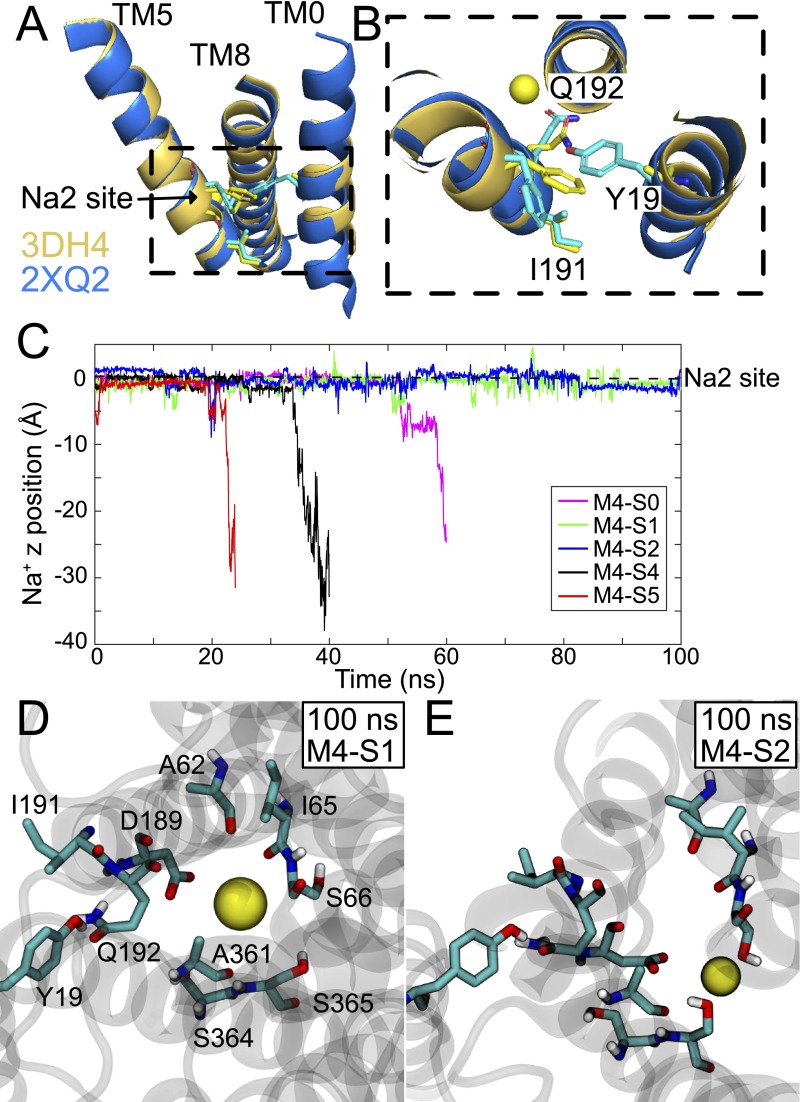 Fig. S9.