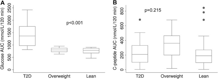 Figure 3