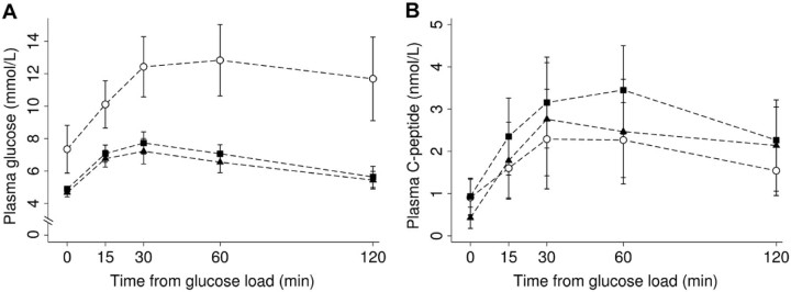 Figure 2