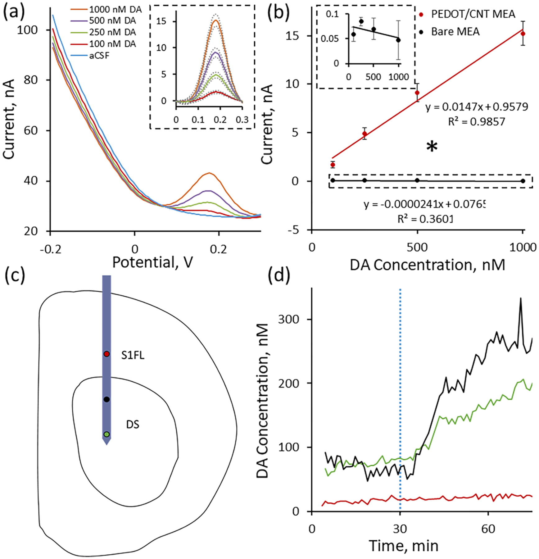 Figure 5.