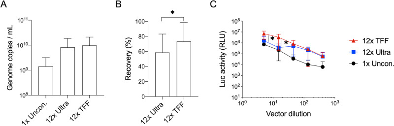 FIG 3