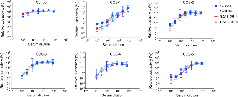 FIG 6