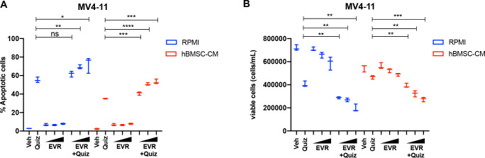 Figure 3—figure supplement 1.