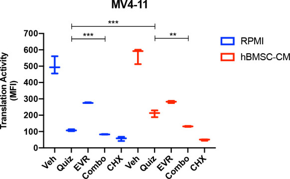 Figure 4—figure supplement 2.