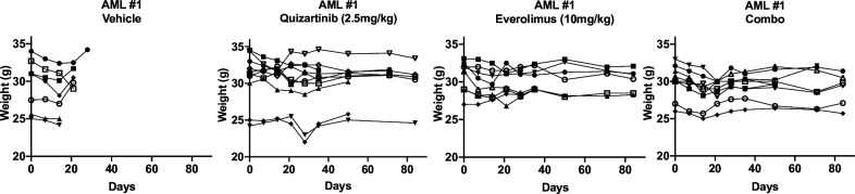 Figure 3—figure supplement 3.