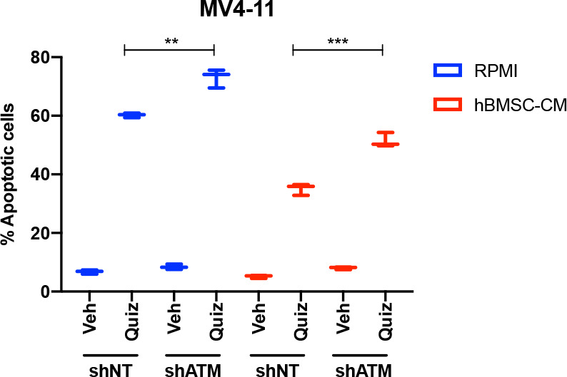 Figure 7—figure supplement 3.