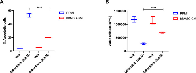 Figure 1—figure supplement 1.