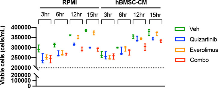 Figure 4—figure supplement 1.