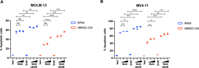 Figure 3—figure supplement 2.