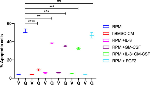 Figure 1—figure supplement 4.