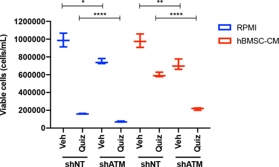 Figure 7—figure supplement 2.