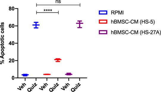 Figure 1—figure supplement 3.