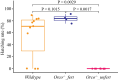 Figure 1—figure supplement 2.